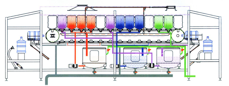 450barrels per hour 5gallon water line.png